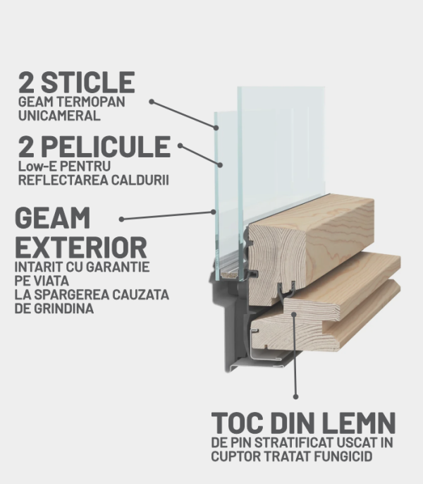 fereastra mansarda deposky duo glass doua sticle