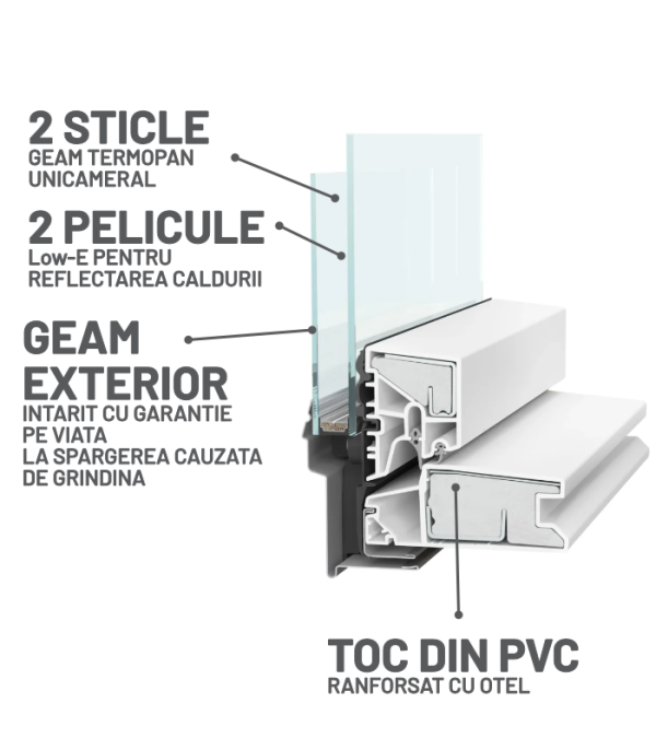 fereastra mansarda deposky duo pvc doua sticle