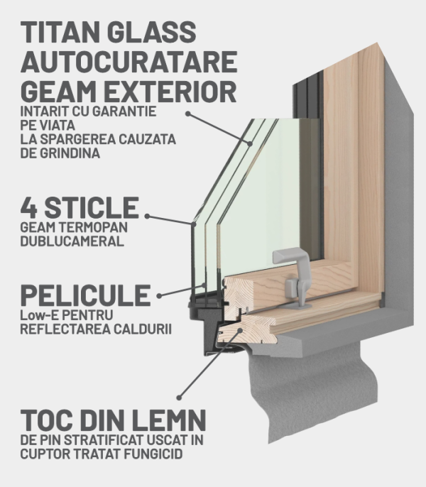 fereastra mansarda deposky polar termo patru sticle