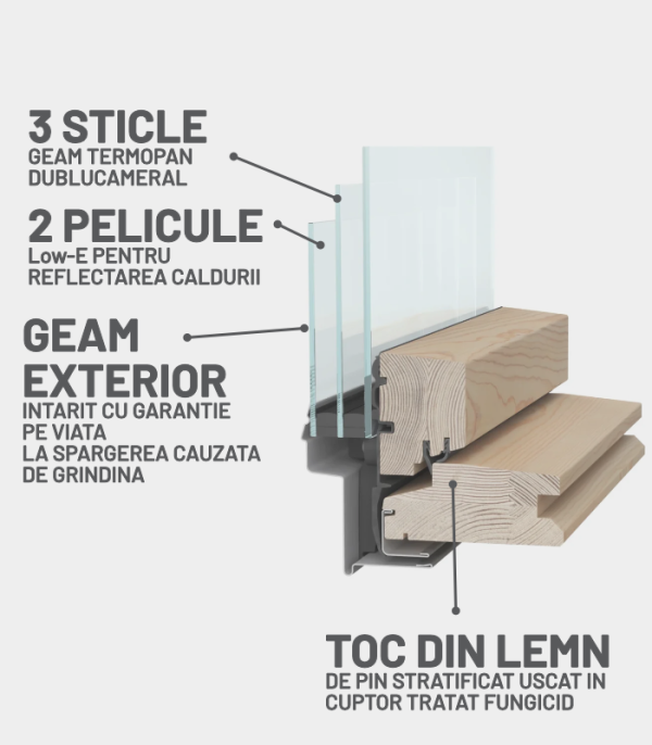 fereastra mansarda deposky trio glass trei sticle
