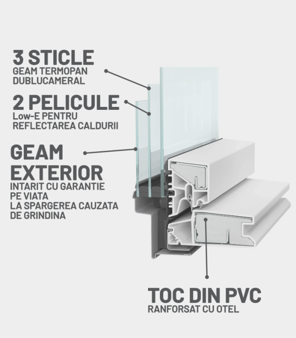 fereastra mansarda deposky trio pvc trei sticle